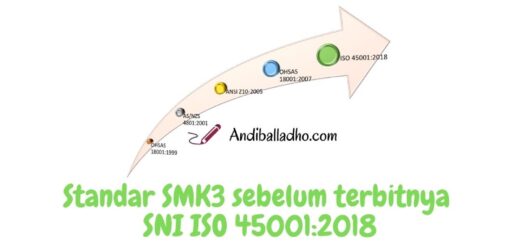 Sejarah SMK3 di Dunia